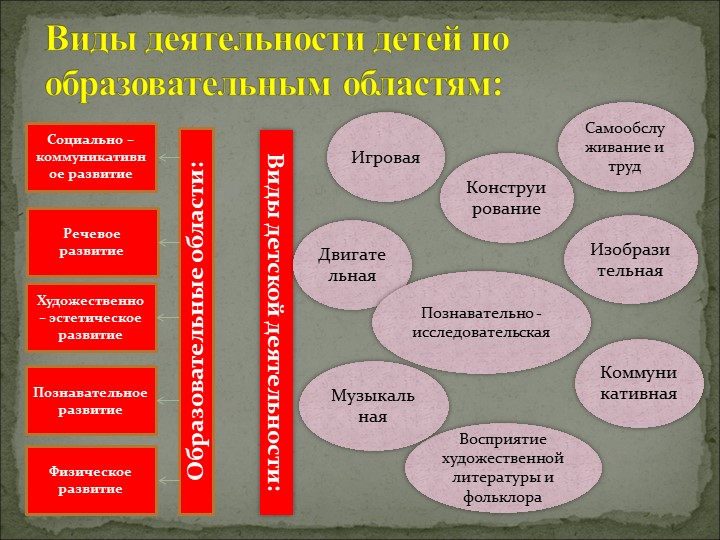 Общее родительское собрание в ДОУ