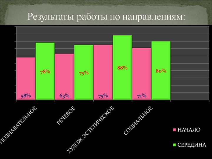 Общее родительское собрание в ДОУ