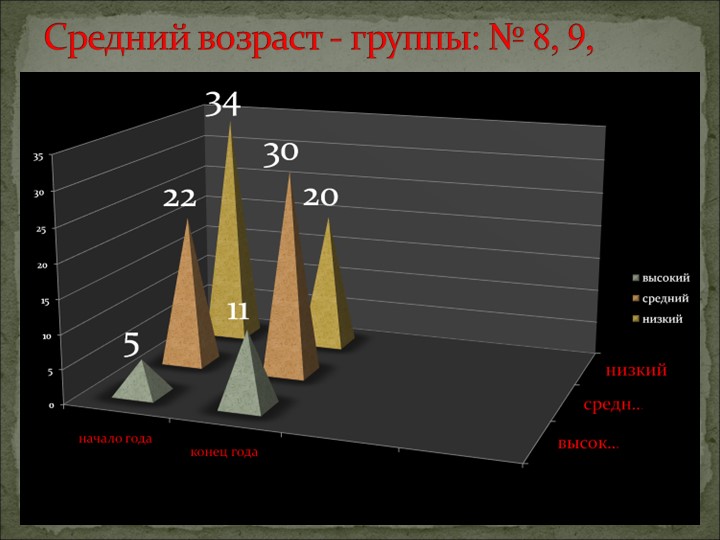 Общее родительское собрание в ДОУ