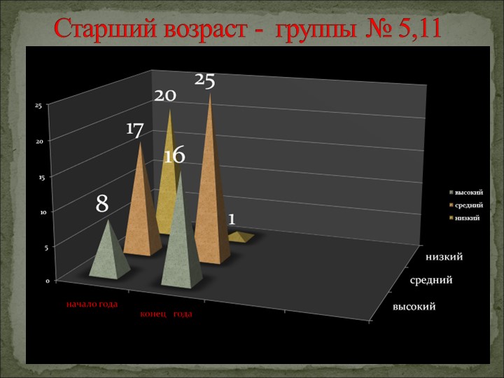 Общее родительское собрание в ДОУ