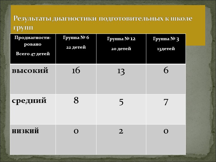 Общее родительское собрание в ДОУ
