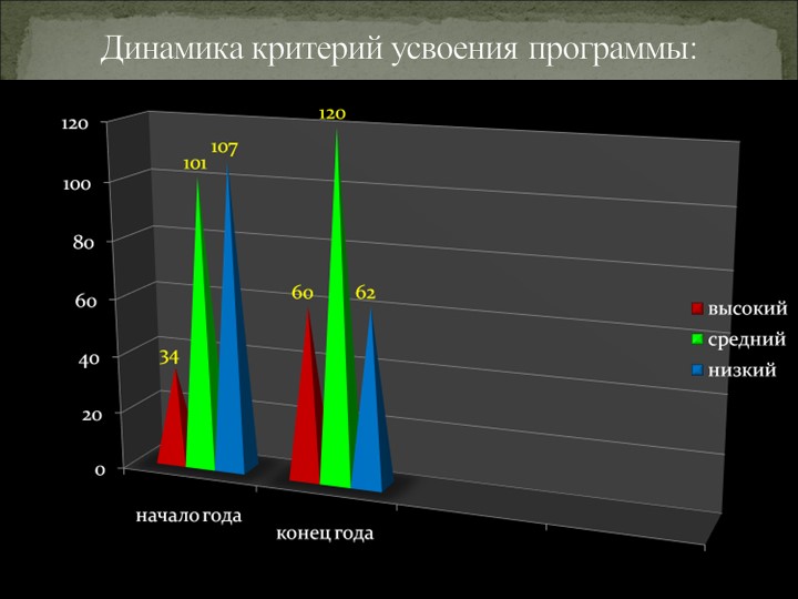 Общее родительское собрание в ДОУ