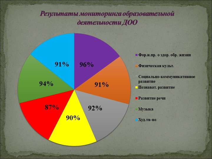 Общее родительское собрание в ДОУ