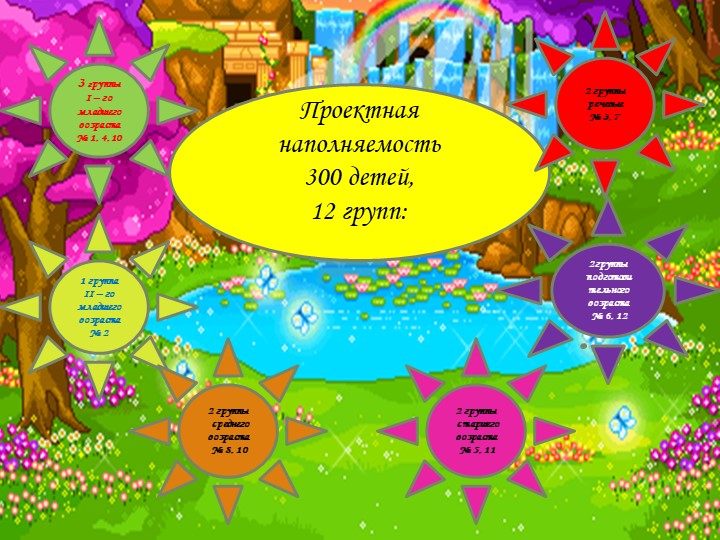 Анализ работы Структурного Подразделения "Сказка" за 2016-2017 учебный год