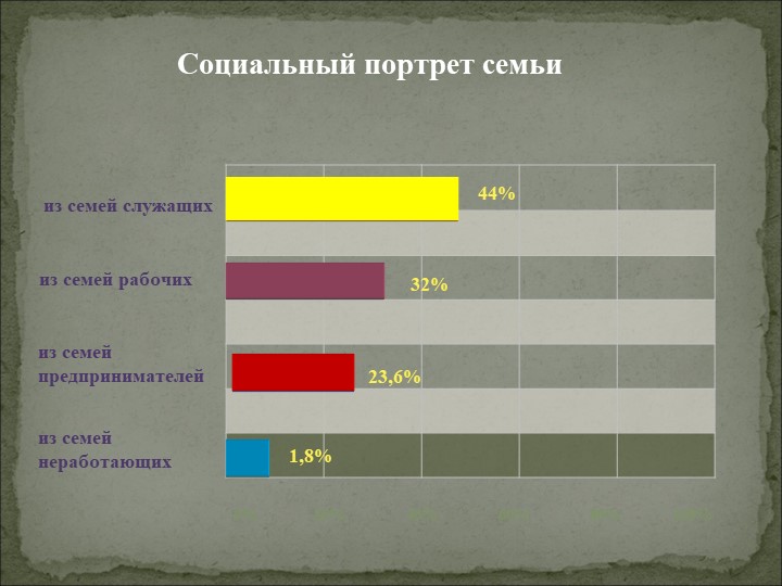 Анализ работы Структурного Подразделения "Сказка" за 2016-2017 учебный год