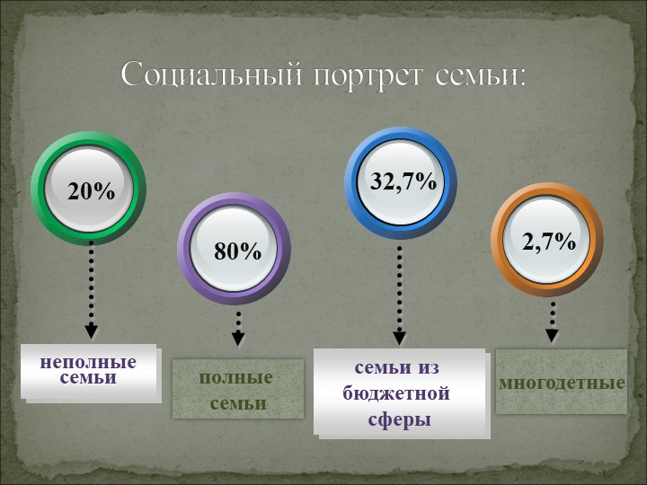 Анализ работы Структурного Подразделения "Сказка" за 2016-2017 учебный год