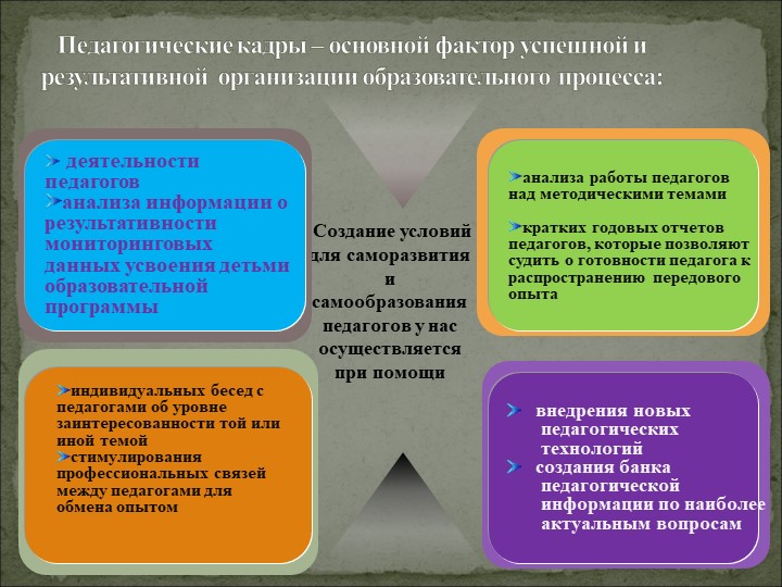 Анализ работы Структурного Подразделения "Сказка" за 2016-2017 учебный год