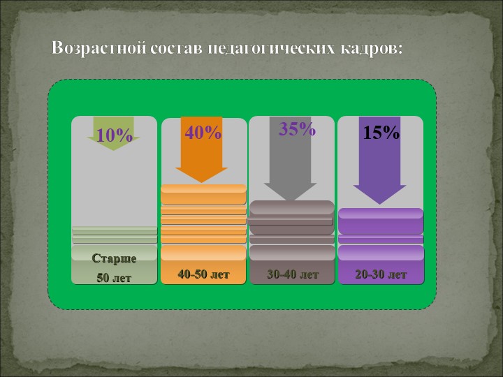 Анализ работы Структурного Подразделения "Сказка" за 2016-2017 учебный год