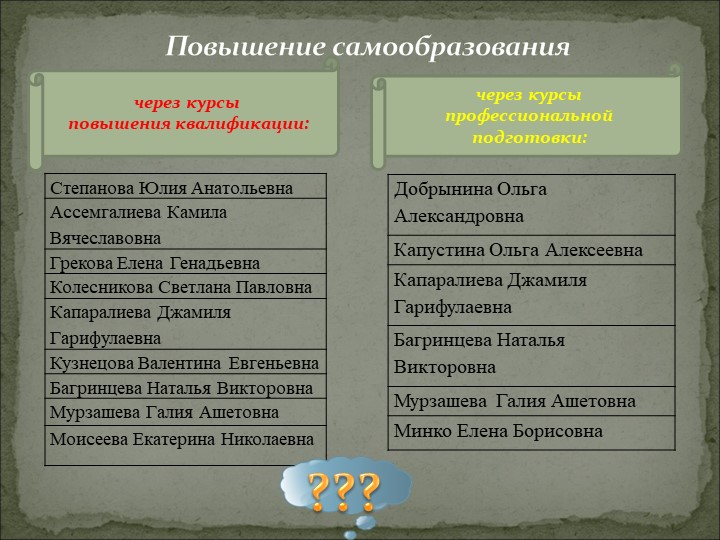 Анализ работы Структурного Подразделения "Сказка" за 2016-2017 учебный год
