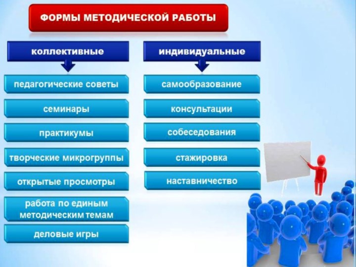Анализ работы Структурного Подразделения "Сказка" за 2016-2017 учебный год