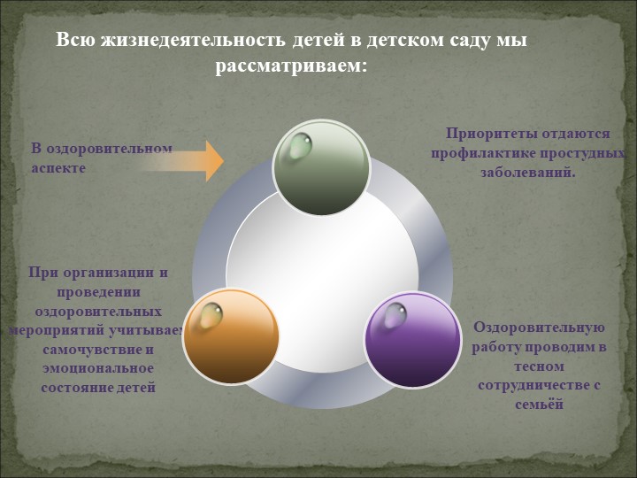 Анализ работы Структурного Подразделения "Сказка" за 2016-2017 учебный год
