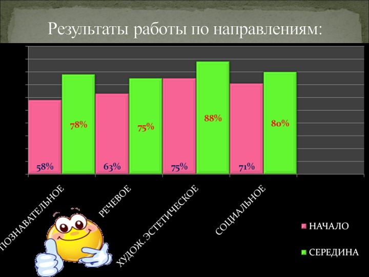 Анализ работы Структурного Подразделения "Сказка" за 2016-2017 учебный год
