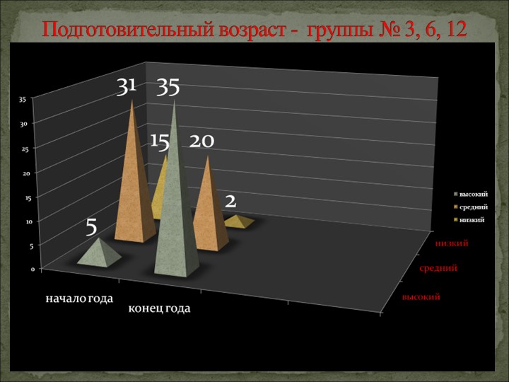 Анализ работы Структурного Подразделения "Сказка" за 2016-2017 учебный год