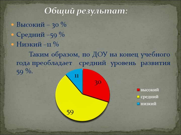Анализ работы Структурного Подразделения "Сказка" за 2016-2017 учебный год