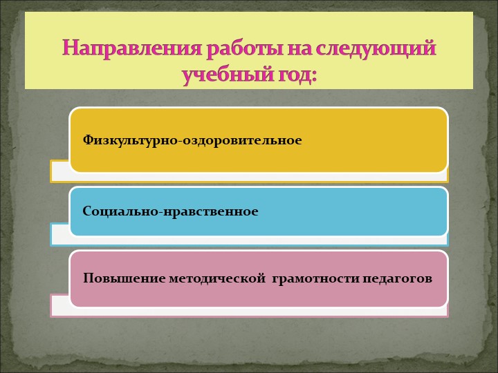 Анализ работы Структурного Подразделения "Сказка" за 2016-2017 учебный год