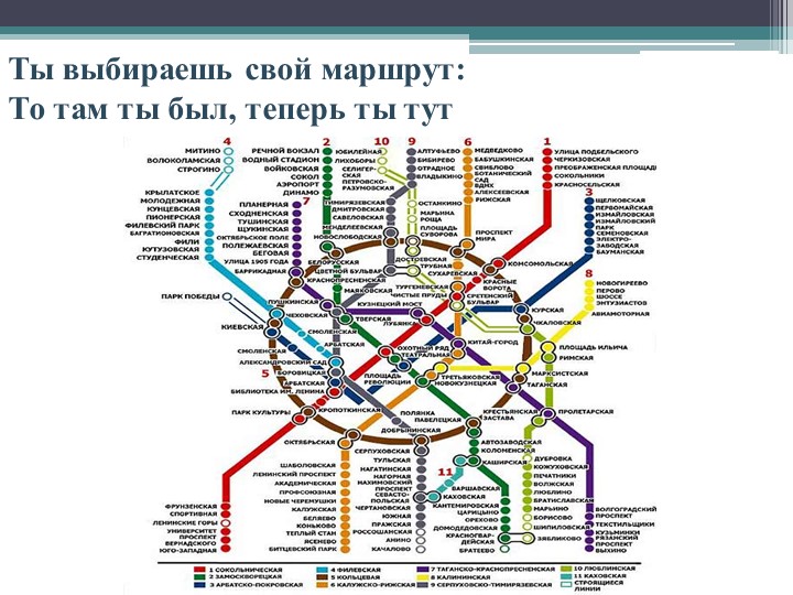 Презентация метро для дошкольников