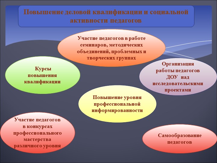 Структура рабочей программы в ДОУ