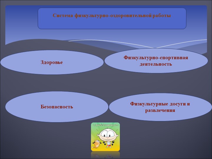 Структура рабочей программы в ДОУ