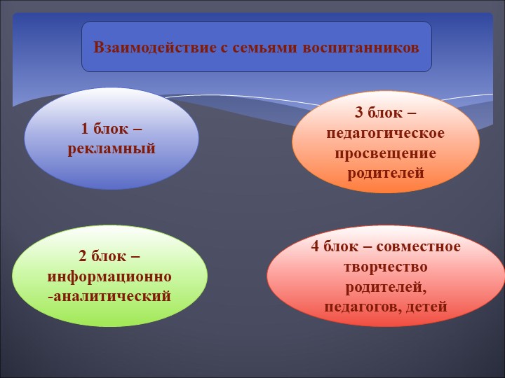 Структура рабочей программы в ДОУ