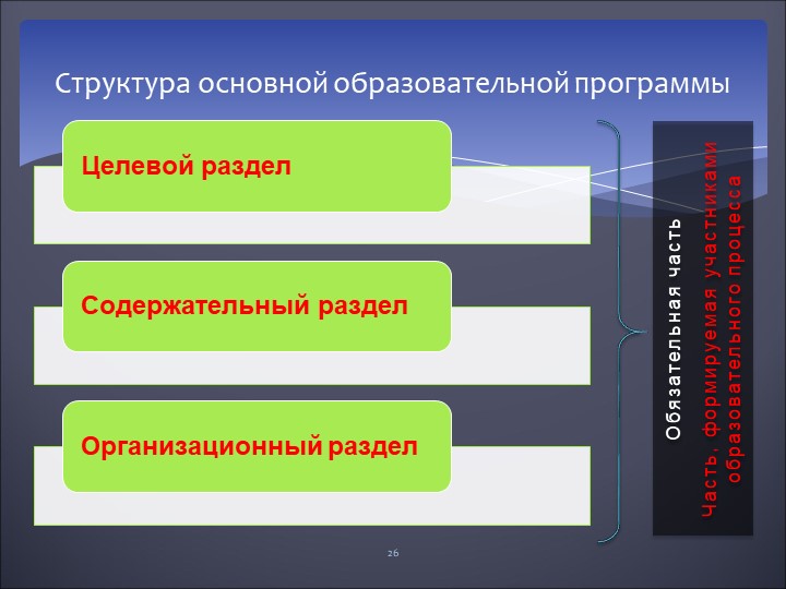 Структура рабочей программы в ДОУ