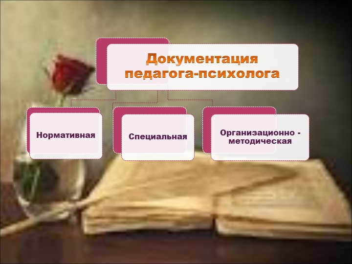 Презентация "Служба психологического сопровождения в ДОУ"