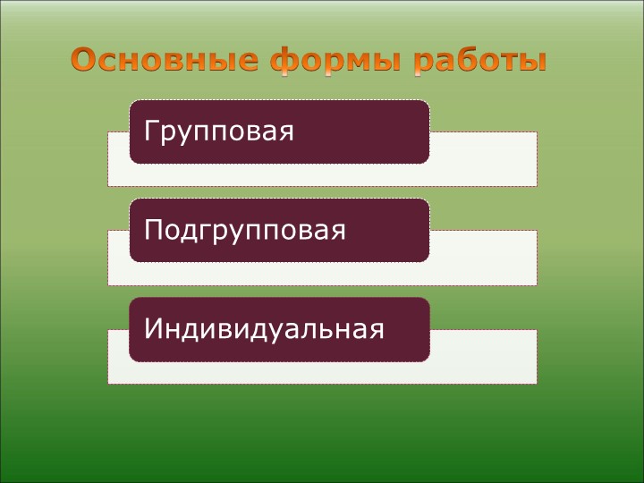 Презентация "Служба психологического сопровождения в ДОУ"