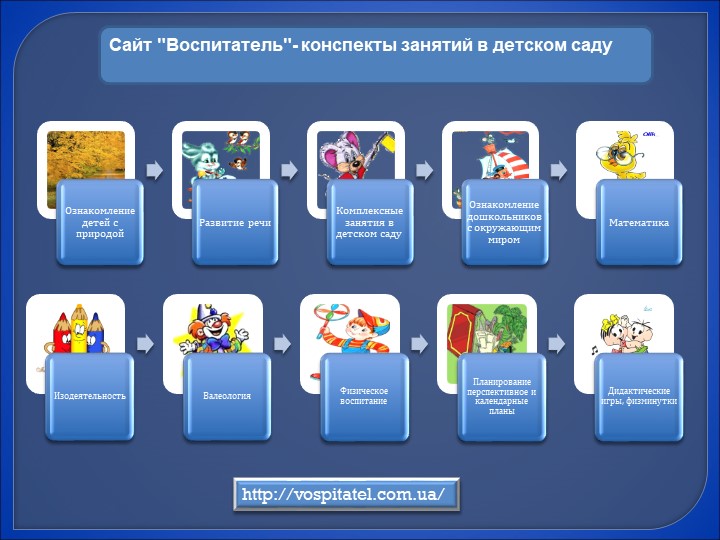 Работа с программой Pover Point