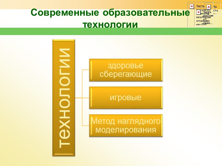 Педсовет «Речевое развитие дошкольников: проблемы, пути решения»