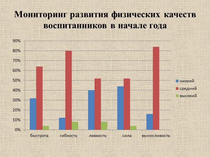 « Формирование физических качеств у детей старшего дошкольного возраста в подвижных играх»