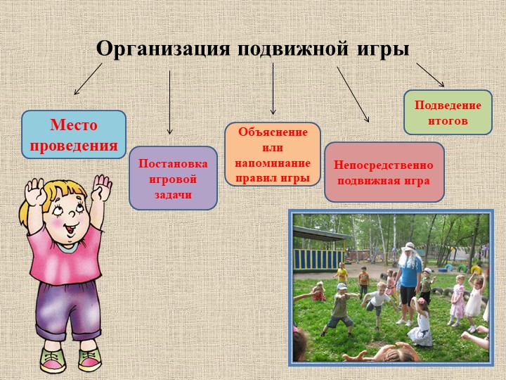 « Формирование физических качеств у детей старшего дошкольного возраста в подвижных играх»