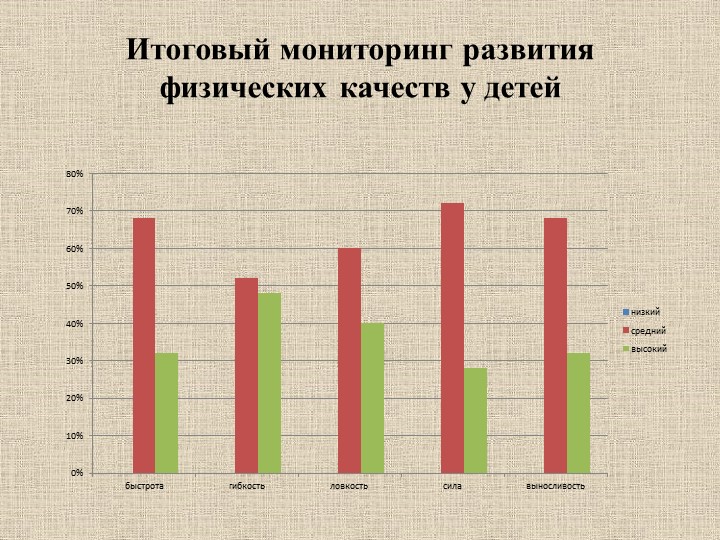 « Формирование физических качеств у детей старшего дошкольного возраста в подвижных играх»