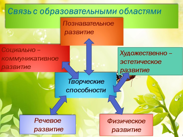 Проект нетрадиционное рисование "Учимся рисуя"
