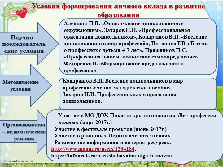Презентация для аттестации "Опыт работы"