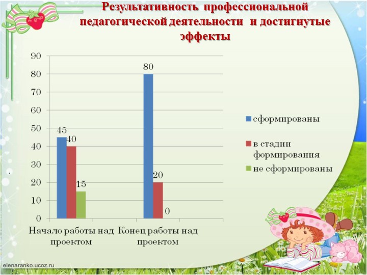 Презентация для аттестации "Опыт работы"