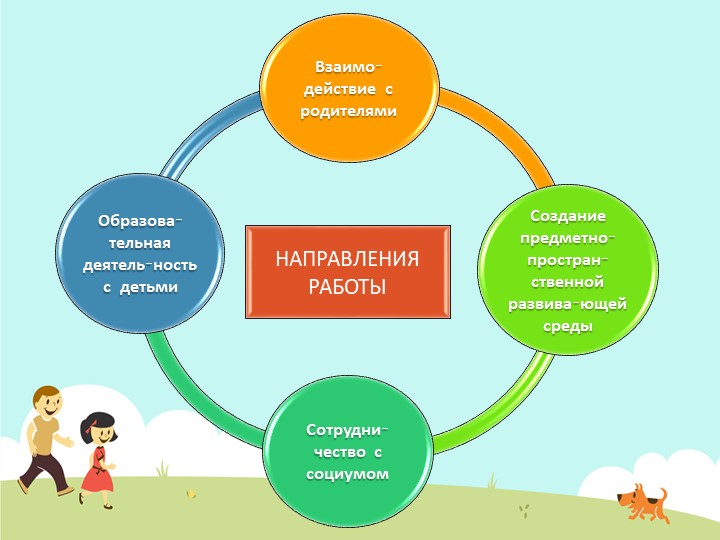 Презентация проекта "Я здоровым быть хочу"