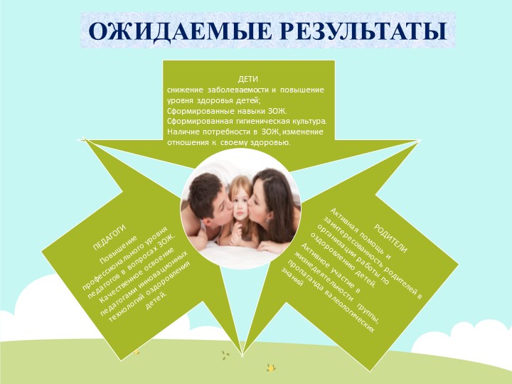Презентация проекта "Я здоровым быть хочу"