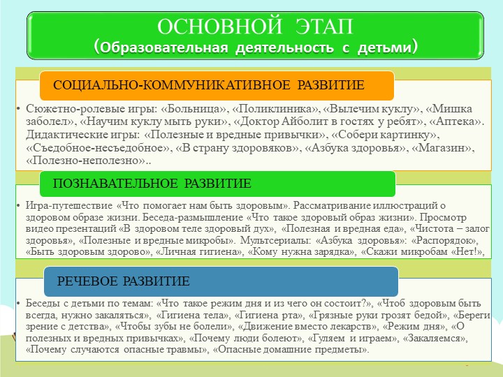Презентация проекта "Я здоровым быть хочу"