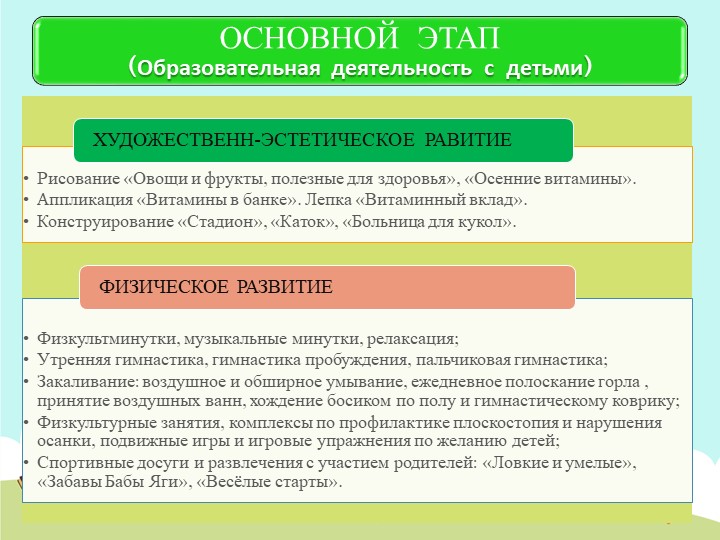 Презентация проекта "Я здоровым быть хочу"