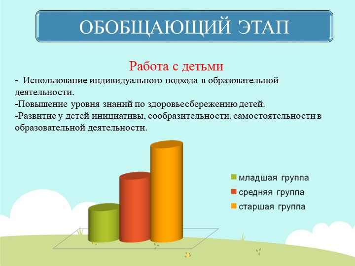 Презентация проекта "Я здоровым быть хочу"