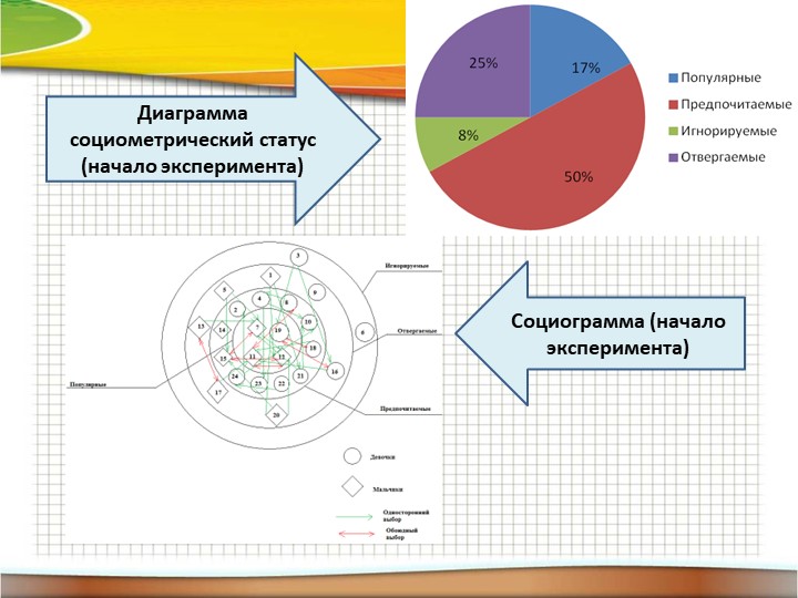 Презентация "Особенности развития общения дошкольников"