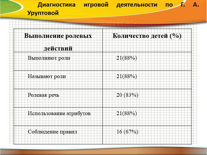 Презентация "Особенности развития общения дошкольников"
