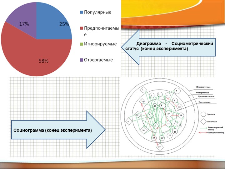Презентация "Особенности развития общения дошкольников"
