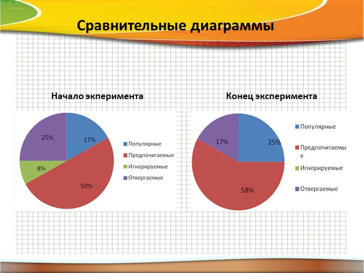 Презентация "Особенности развития общения дошкольников"