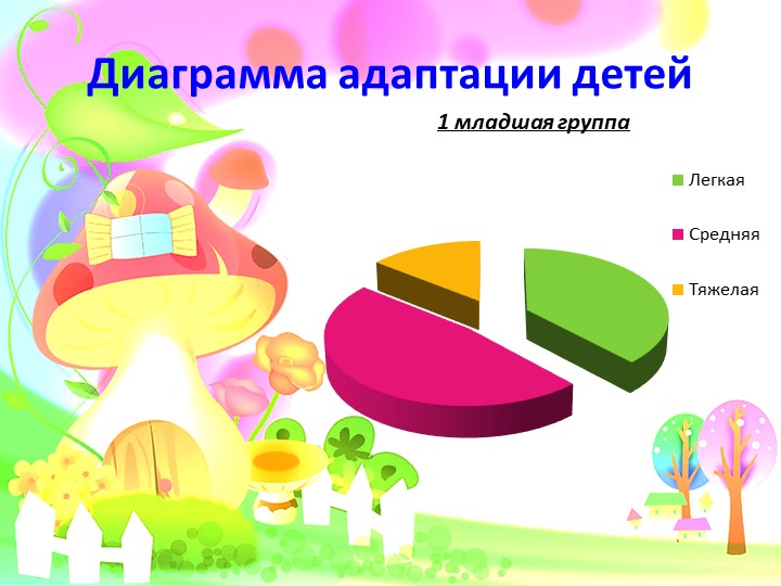 Адаптация детей к условия ДОУ. Презентация.