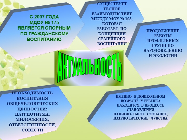 Презентация развития дошкольного образовательного учреждения