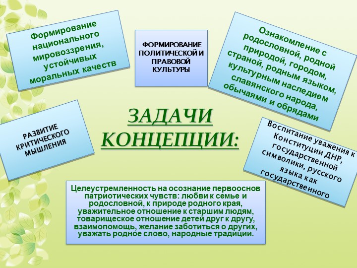 Презентация развития дошкольного образовательного учреждения