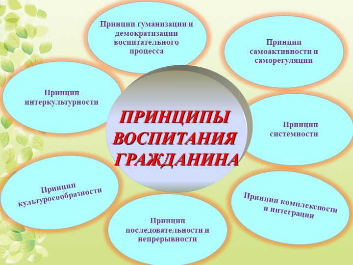 Презентация развития дошкольного образовательного учреждения