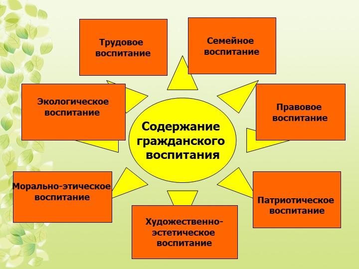 Презентация развития дошкольного образовательного учреждения