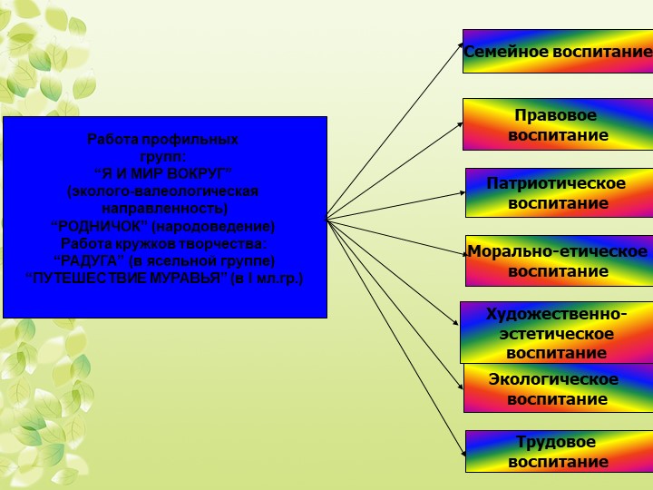 Презентация развития дошкольного образовательного учреждения