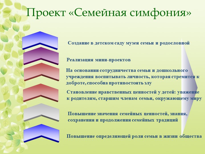 Презентация развития дошкольного образовательного учреждения